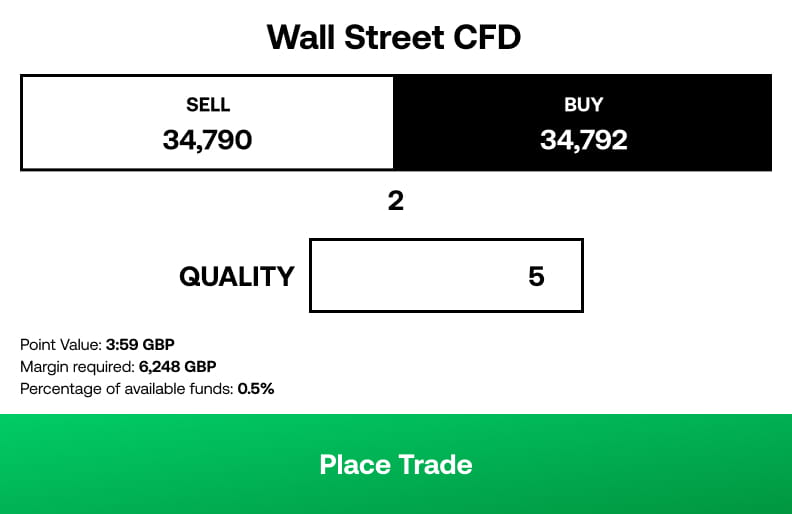 wall street cfd buy and sell