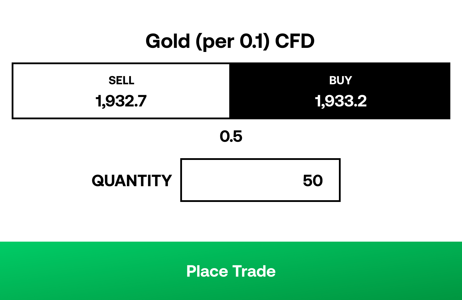 Gold CFD deal ticket