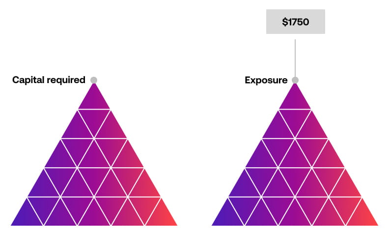 Graphic-of-capital-vs-exposure