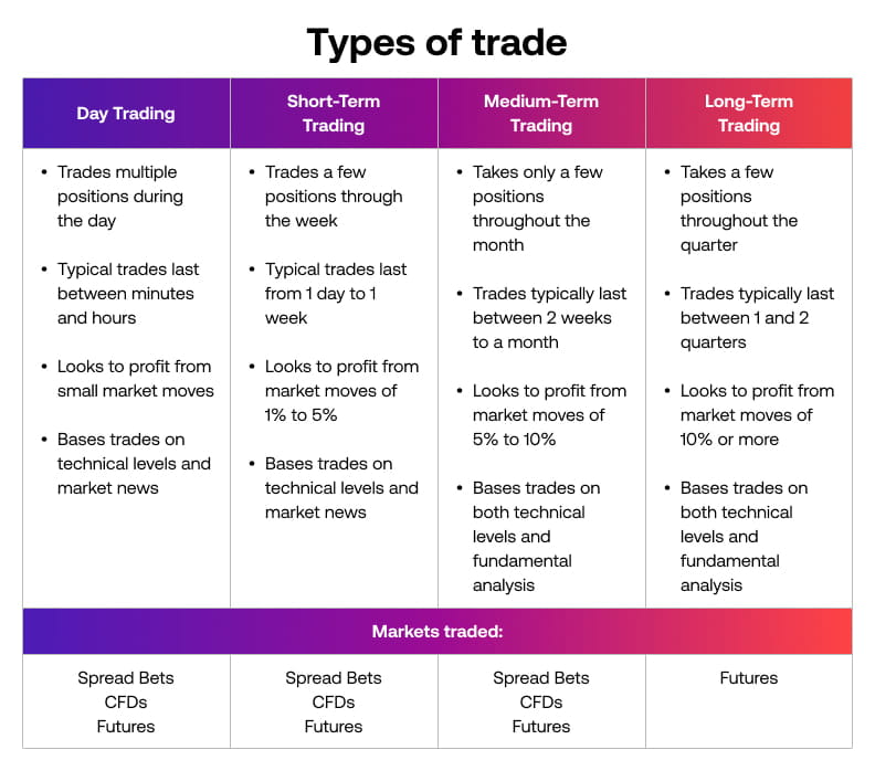 Types-of-Trade
