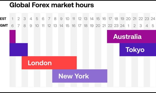 CI_Global_Forex_market_hours_graphic