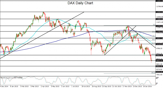 DAX Daily Chart