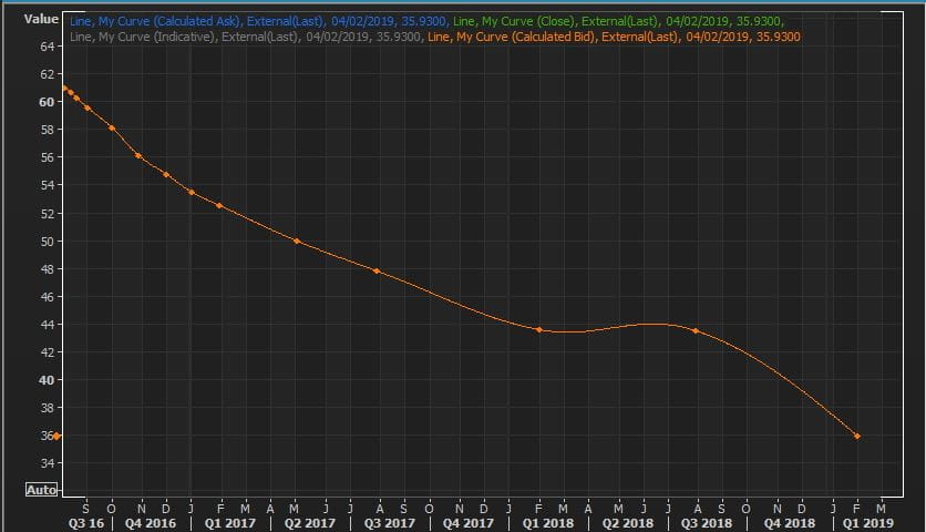 IRON ORE FUTURES FORWARD CURVE 03082016.png