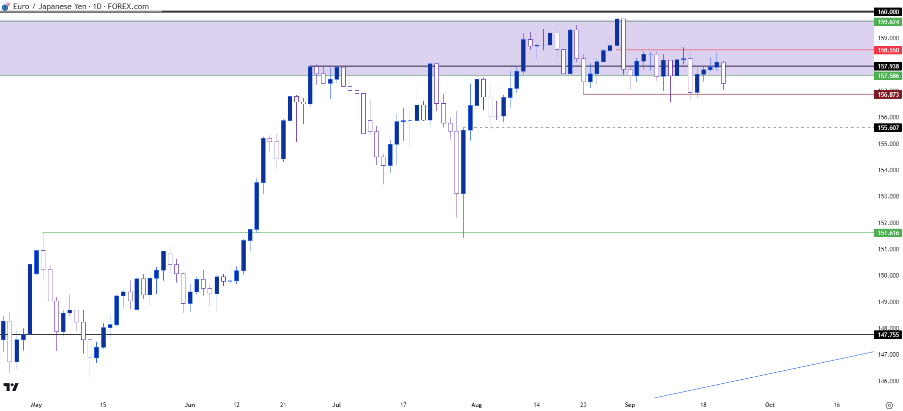 eurjpy daily 92123