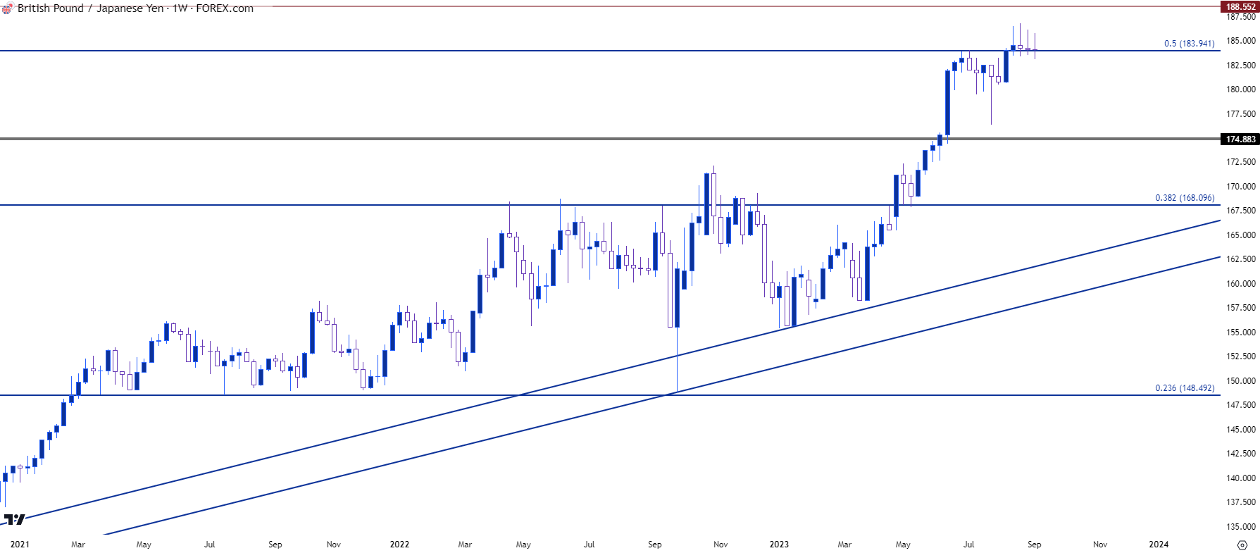 gbpjpy weekly 9823