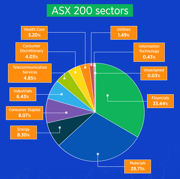 ASX sector breakdown