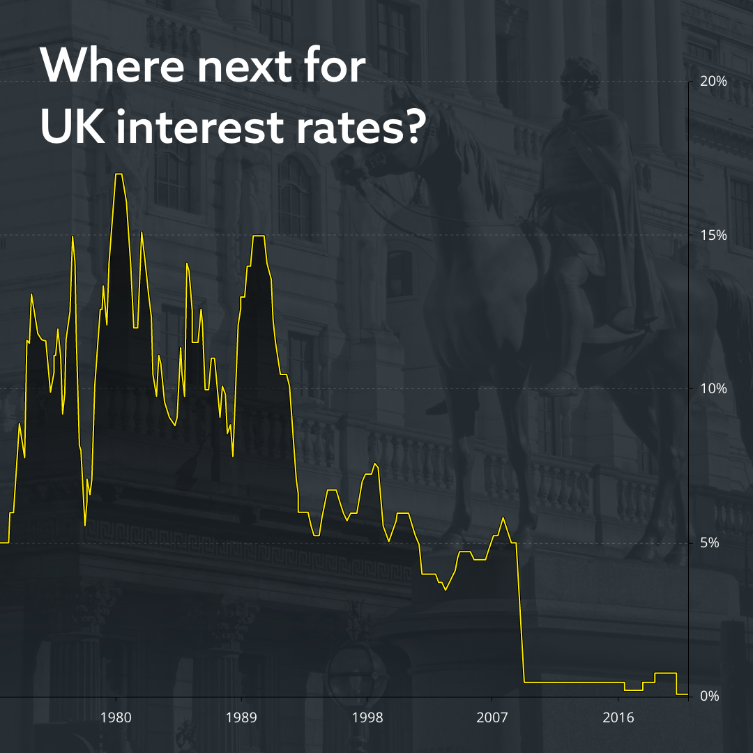 Will UK interest rates go negative