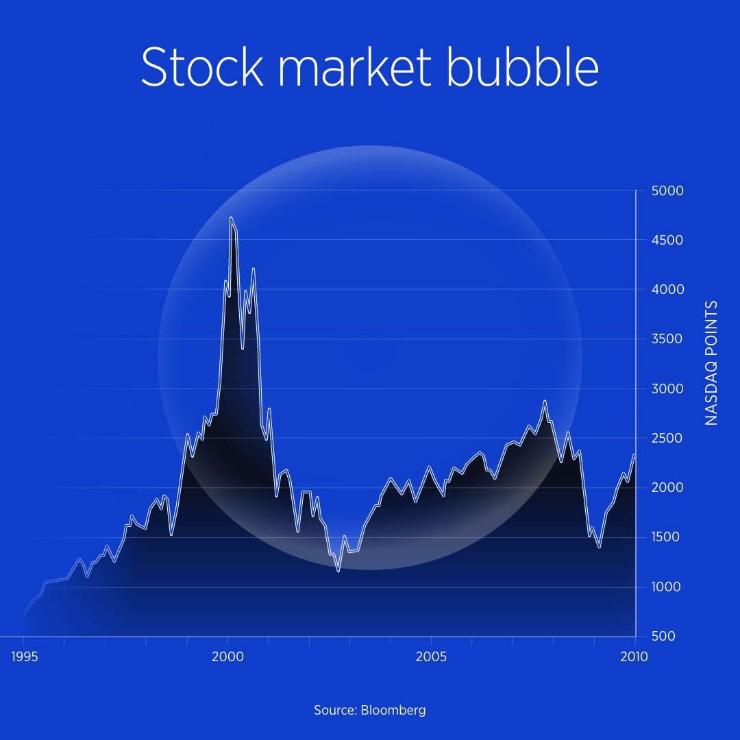 Stock market bubble