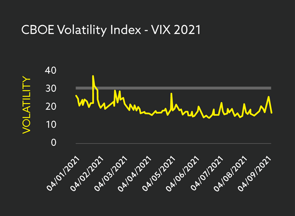 CBOE Volatility 