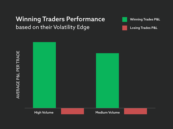 Winning trades in volatility 