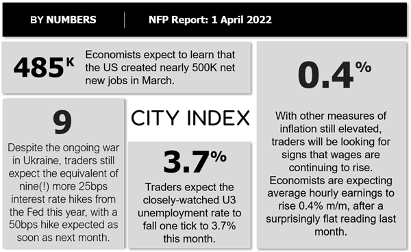 CI_MARCH_NFP_KEY_FIGURES_TO_WATCH