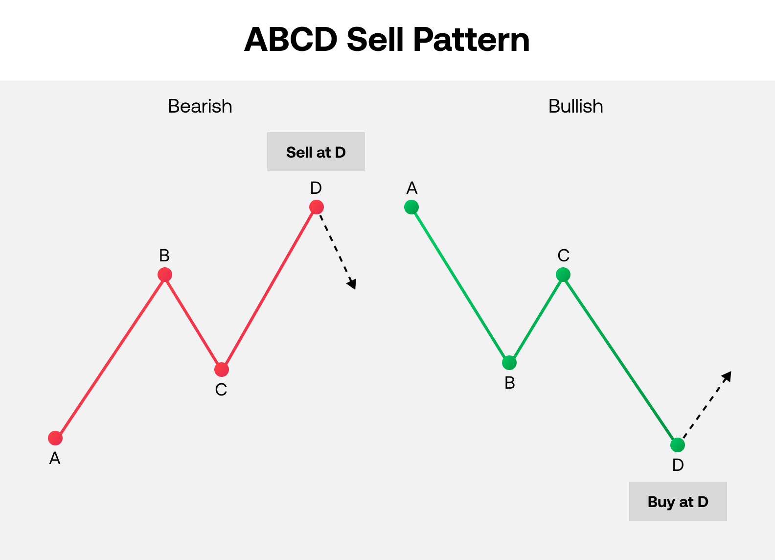 Chart Pattern Cheat Sheet - Basic Understanding of Technical Analysis