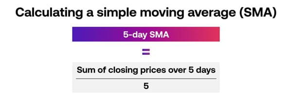 Simple moving average calculation