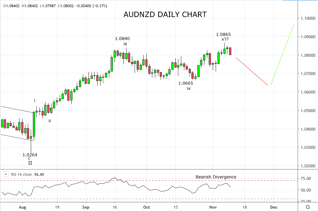 RBNZ - hold or fold and what it means for AUDNZD