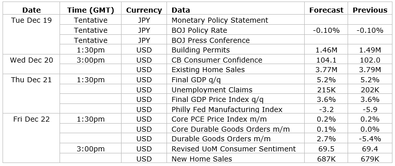 USD/JPY analysis key data highlights