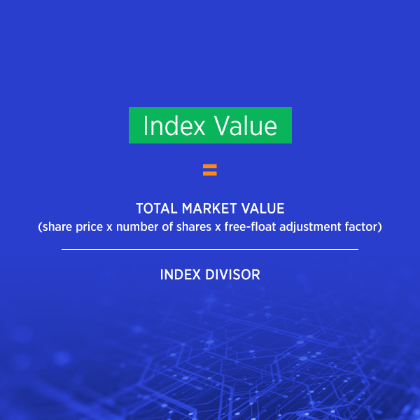 FTSE index value calculation