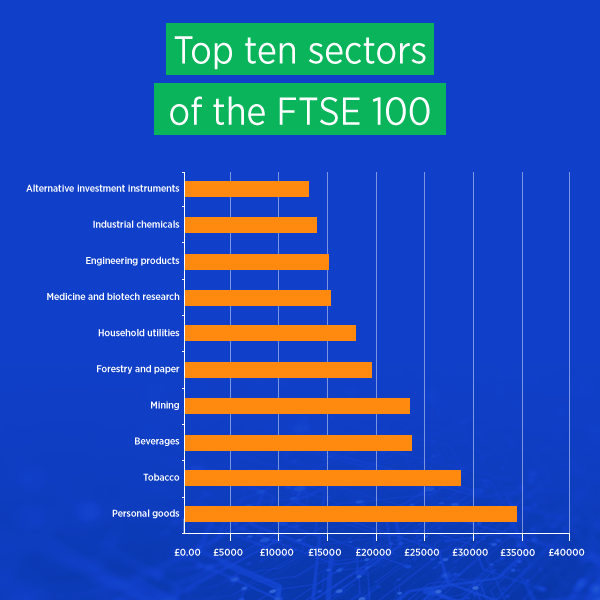 FTSE top sectors