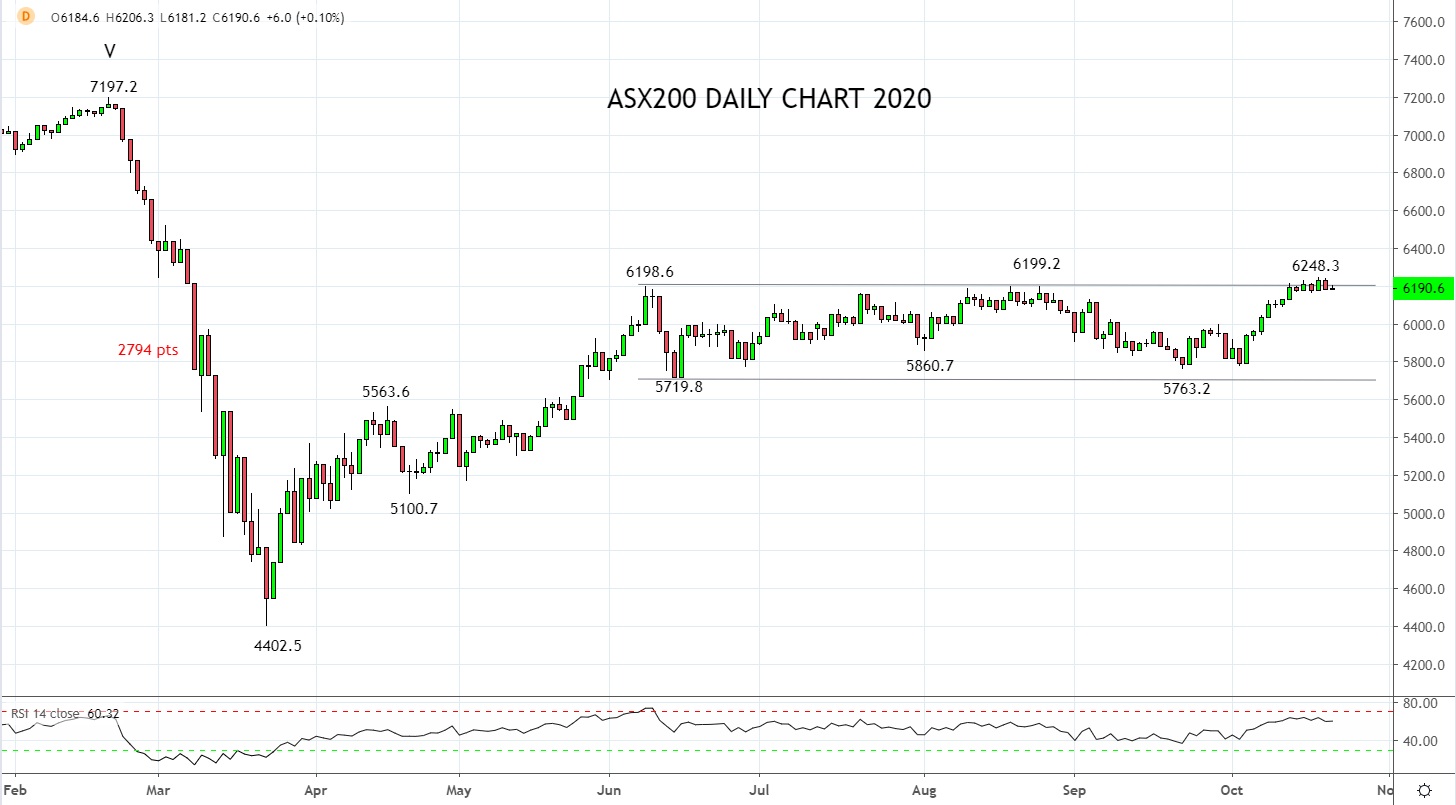 ASX200 remains stalled in strong cross current